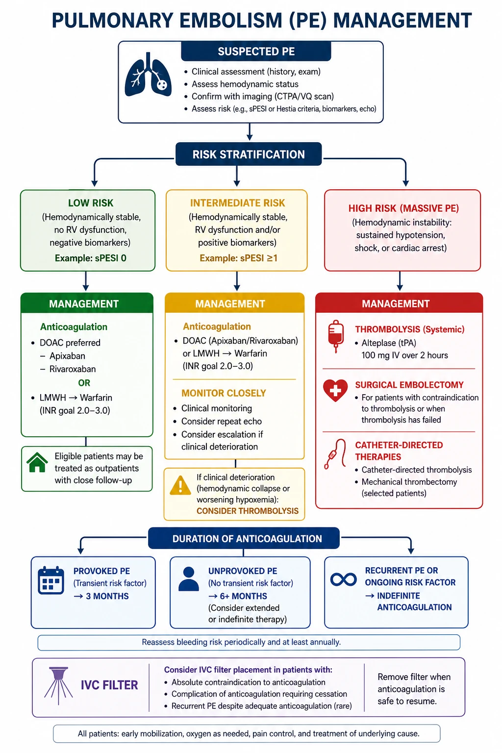 Pneumonia — lobar consolidation with air bronchograms and surrounding inflammatory infiltrate