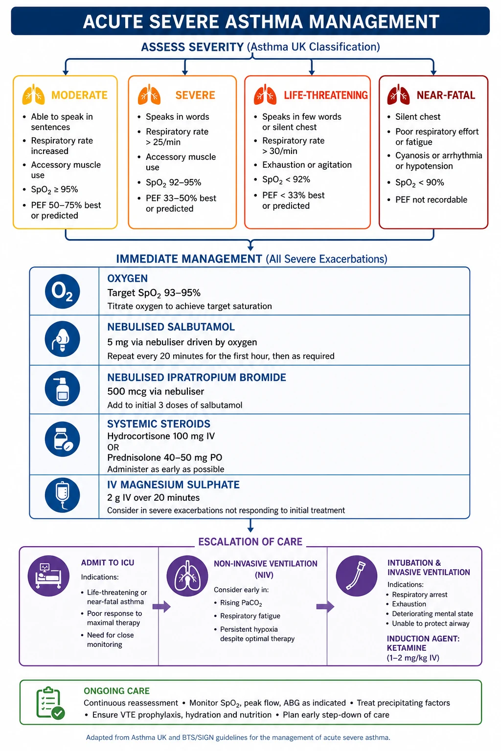 PE management algorithm — diagnostic pathway and risk-stratified treatment (anticoagulation, thrombolysis, embolectomy, IVC filter)