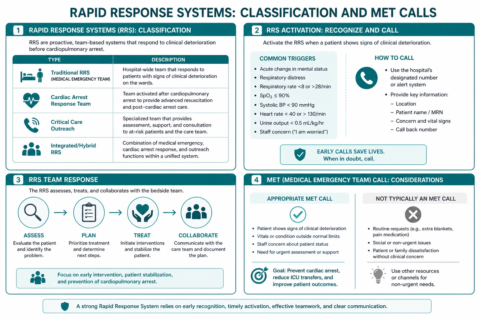 Classification for rapid response systems and met calls