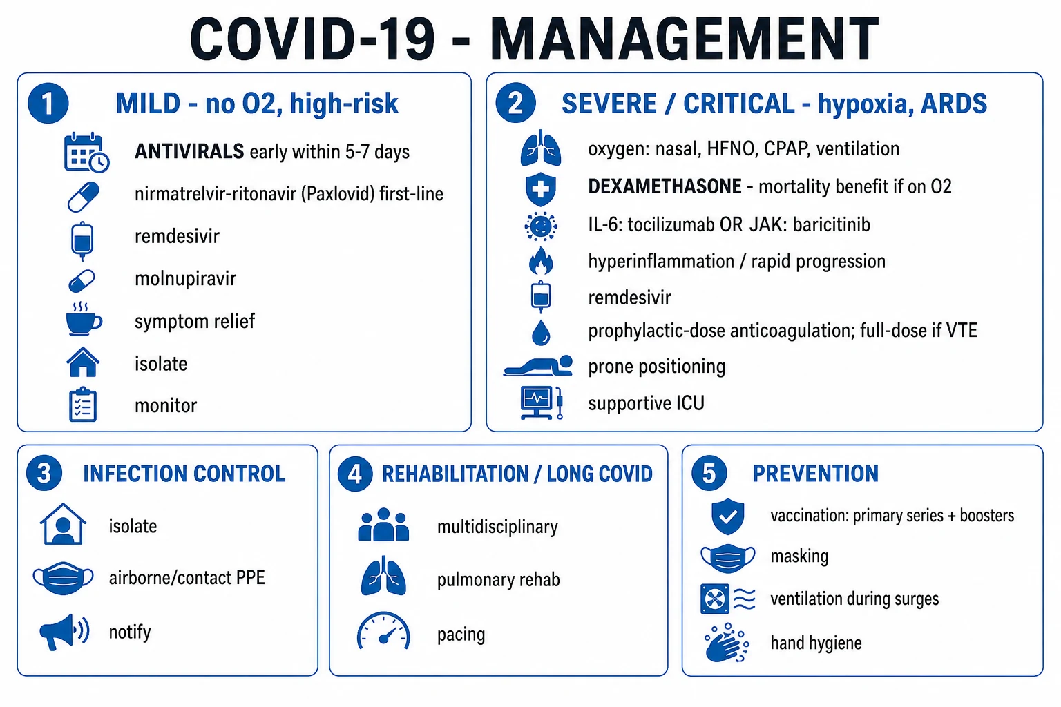 Empiric antiviral plus MRSA-covering antibiotic pathway post-influenza
