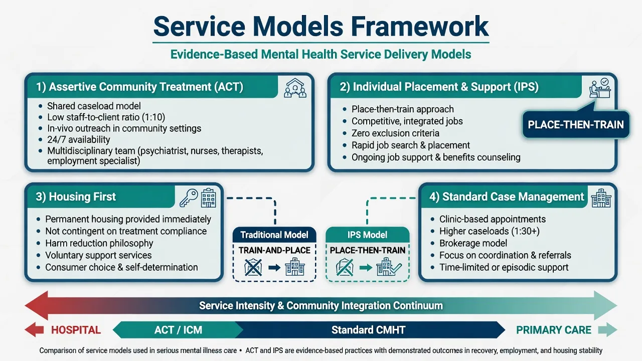 Mechanism map from multi-domain disability through rehabilitation interventions to role and recovery outcomes