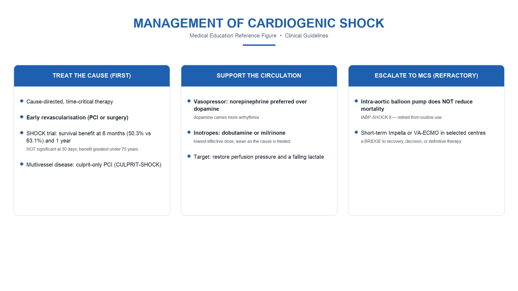 Damage control resuscitation pathway: haemorrhage control, blood product ratios, TXA within three hours, permissive hypotension caveats, correct lethal triad hypothermia acidosis coagulopathy