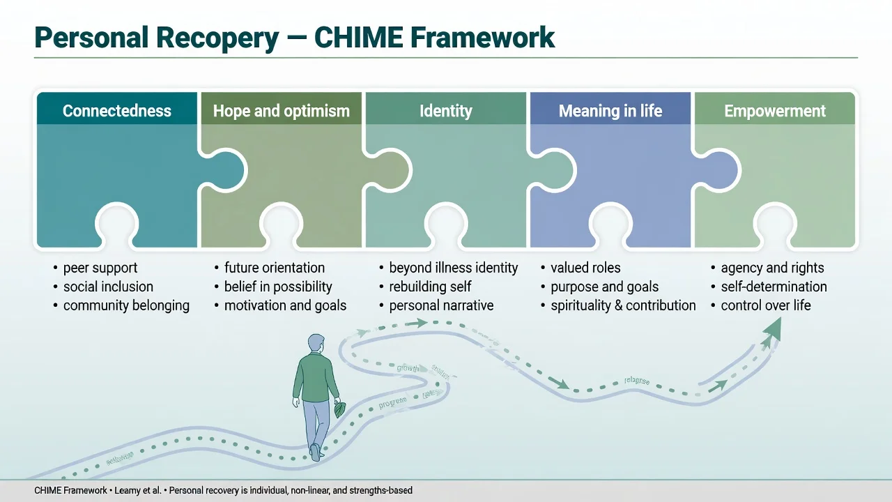 Three-talk model of shared decision-making: team talk, option talk, decision talk with supporting tools